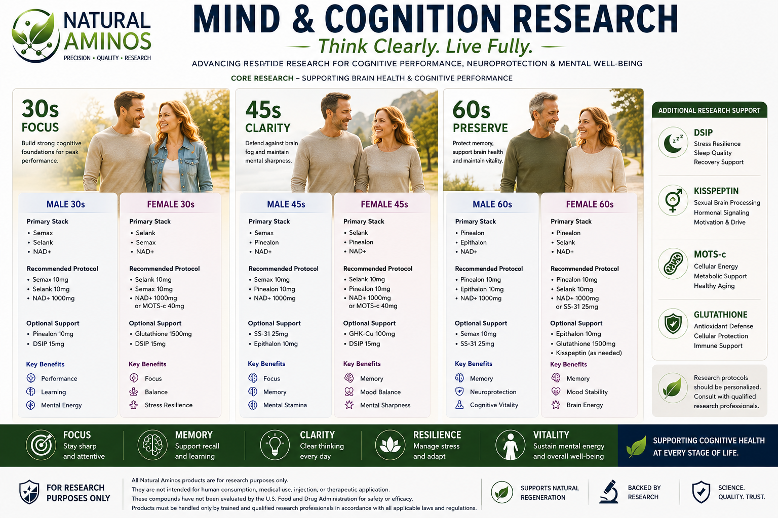 Mind & Cognition